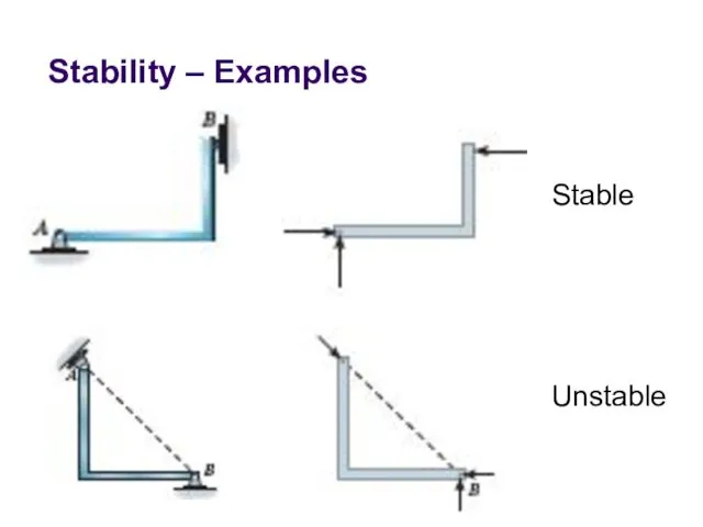 Stability – Examples Stable Unstable