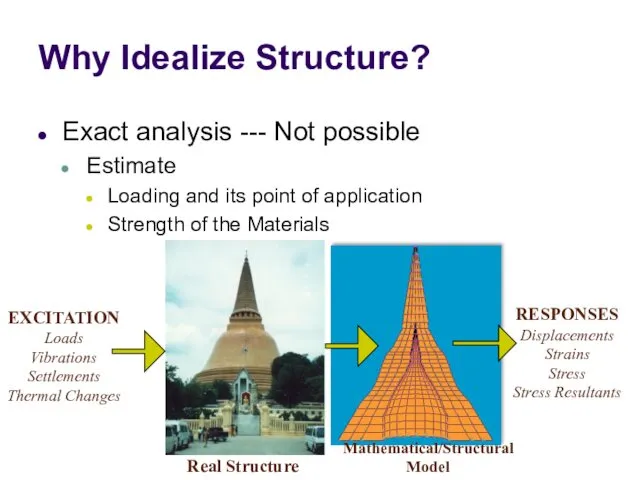 Why Idealize Structure? Exact analysis --- Not possible Estimate Loading