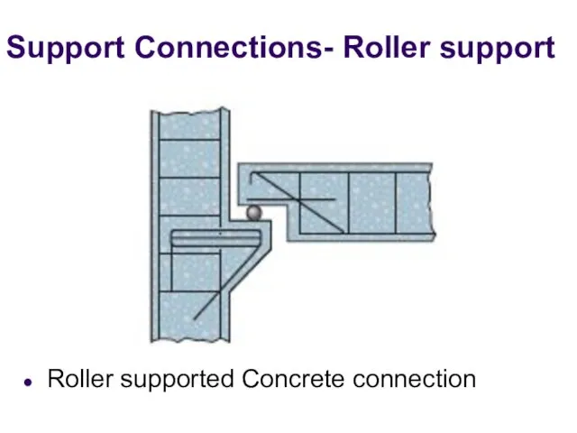 Roller supported Concrete connection Support Connections- Roller support