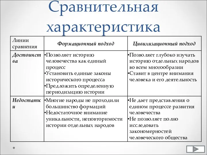 Сравнительная характеристика