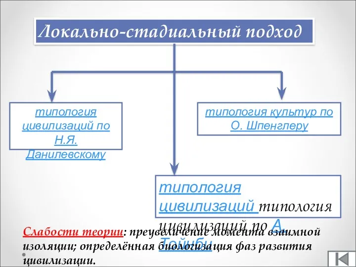 Локально-стадиальный подход типология цивилизаций по Н.Я. Данилевскому типология культур по