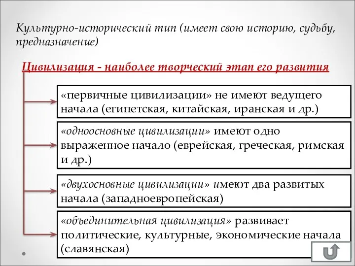Культурно-исторический тип (имеет свою историю, судьбу, предназначение) Цивилизация - наиболее