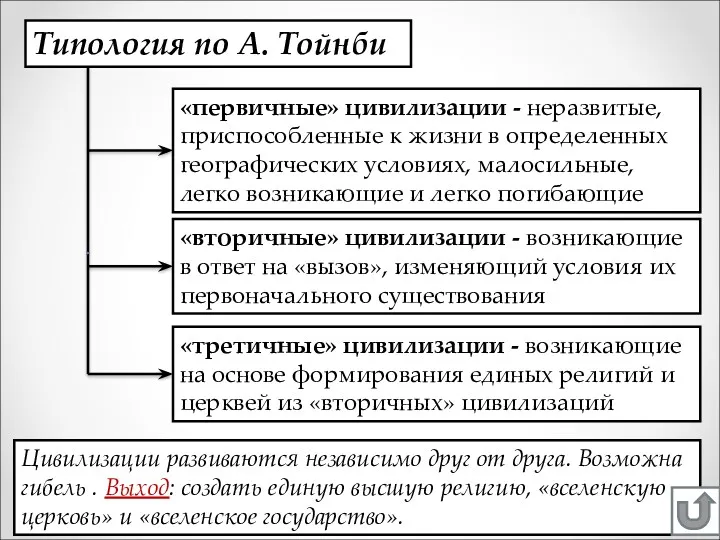 Типология по А. Тойнби «первичные» цивилизации - неразвитые, приспособленные к