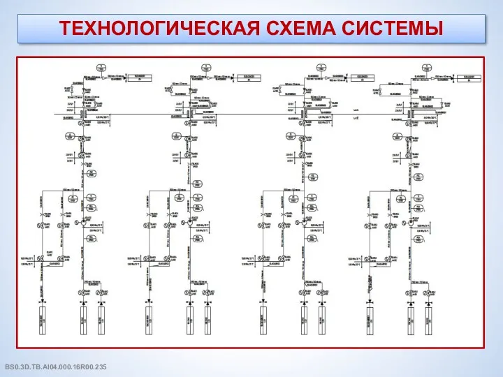 ТЕХНОЛОГИЧЕСКАЯ СХЕМА СИСТЕМЫ BS0.3D.TB.AI04.000.16R00.235