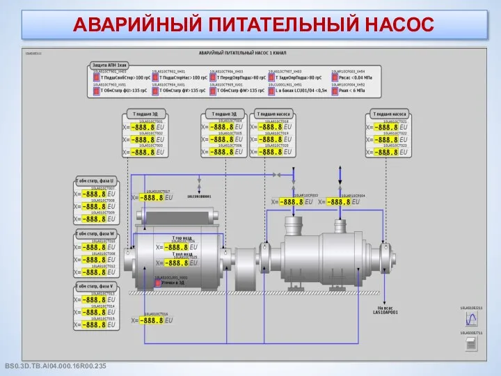 АВАРИЙНЫЙ ПИТАТЕЛЬНЫЙ НАСОС BS0.3D.TB.AI04.000.16R00.235