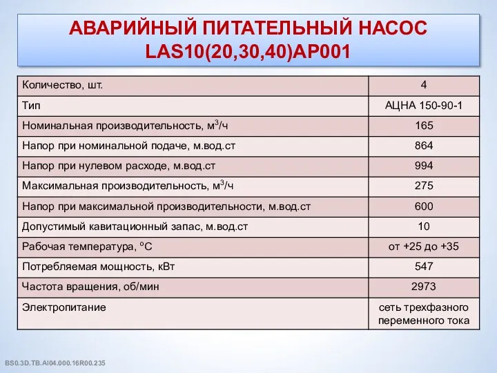 АВАРИЙНЫЙ ПИТАТЕЛЬНЫЙ НАСОС LAS10(20,30,40)АР001 BS0.3D.TB.AI04.000.16R00.235