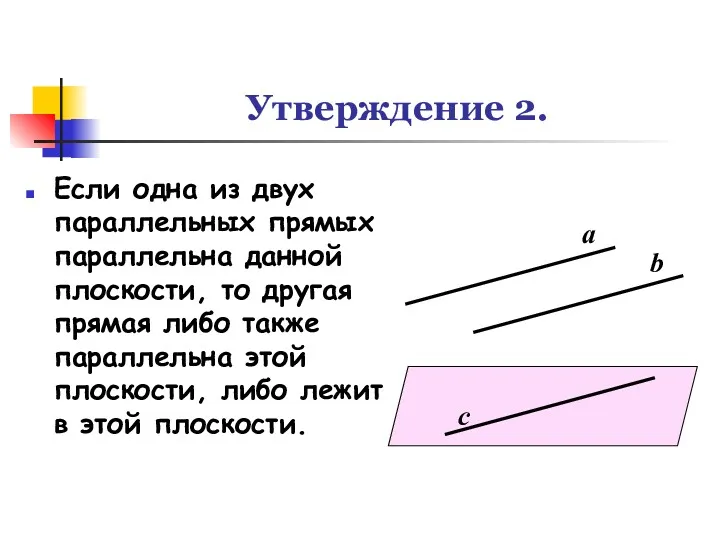 Утверждение 2. Если одна из двух параллельных прямых параллельна данной плоскости, то другая