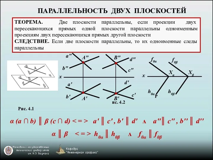 ПАРАЛЛЕЛЬНОСТЬ ДВУХ ПЛОСКОСТЕЙ ТЕОРЕМА. Две плоскости параллельны, если проекции двух