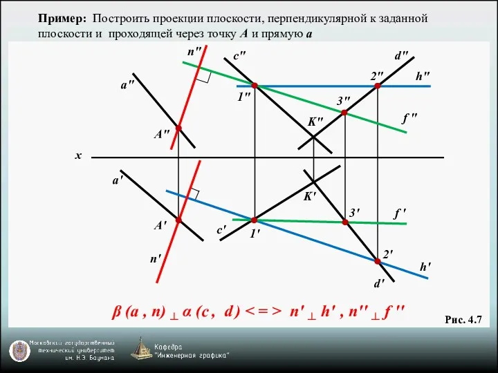 Рис. 4.7 β (а , n) ┴ α (c ,