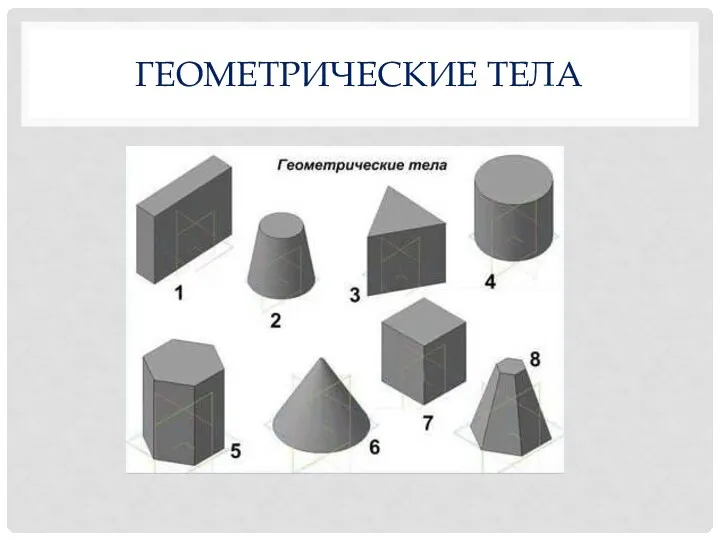 ГЕОМЕТРИЧЕСКИЕ ТЕЛА