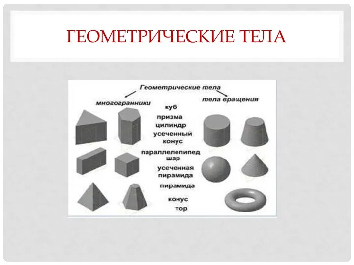 ГЕОМЕТРИЧЕСКИЕ ТЕЛА