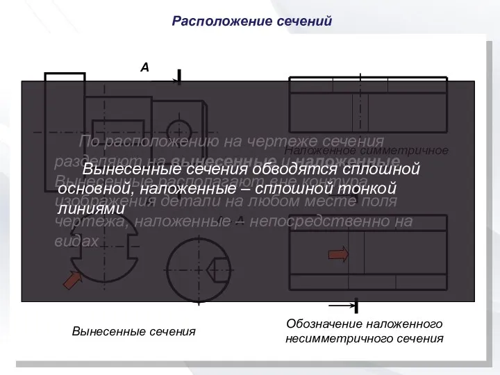 Расположение сечений А - А А А Вынесенные сечения Обозначение