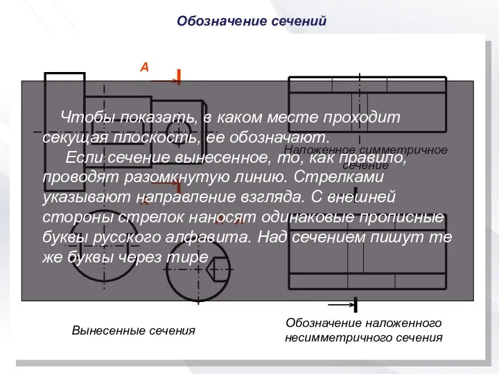 Обозначение сечений А - А А Вынесенные сечения Обозначение наложенного