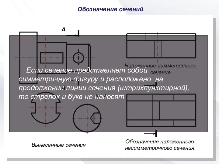 Обозначение сечений А - А А Вынесенные сечения Обозначение наложенного