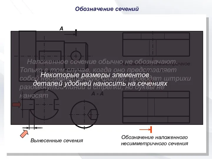 Обозначение сечений А - А А Вынесенные сечения Обозначение наложенного