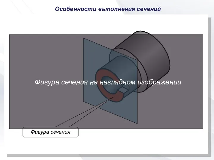 Особенности выполнения сечений Фигура сечения Фигура сечения на наглядном изображении
