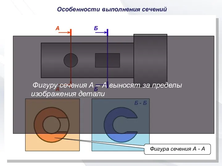 А А Б Б Б - Б Особенности выполнения сечений