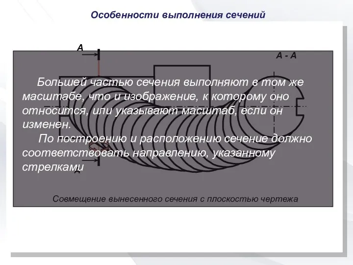 Особенности выполнения сечений А А А - А Совмещение вынесенного