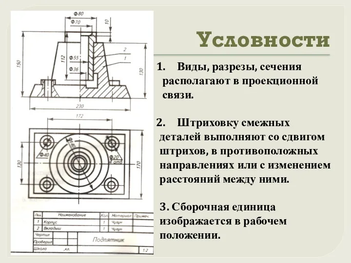 Условности Виды, разрезы, сечения располагают в проекционной связи. Штриховку смежных