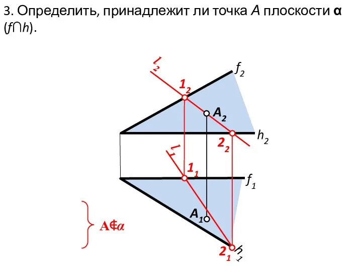 3. Определить, принадлежит ли точка А плоскости α(f∩h). f2 h2