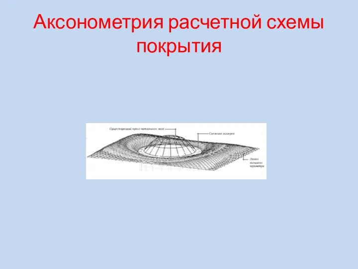 Аксонометрия расчетной схемы покрытия