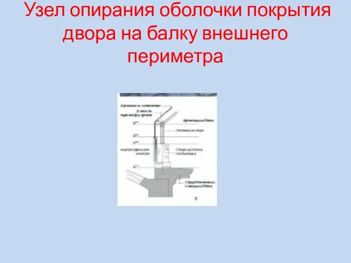 Узел опирания оболочки покрытия двора на балку внешнего периметра