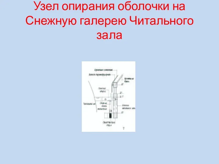 Узел опирания оболочки на Снежную галерею Читального зала