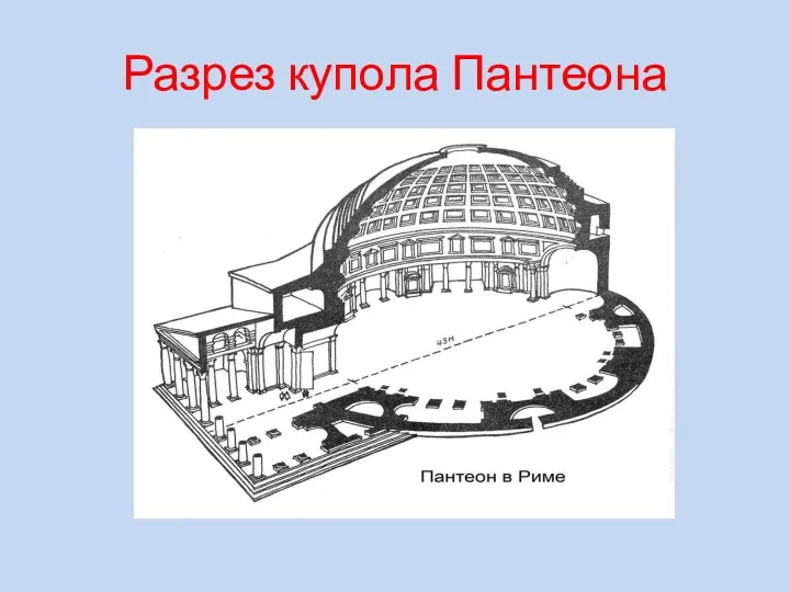 Разрез купола Пантеона