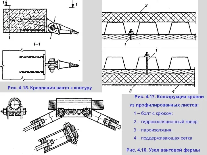 Рис. 4.15. Крепления ванта к контуру Рис. 4.16. Узел вантовой фермы Рис. 4.17.