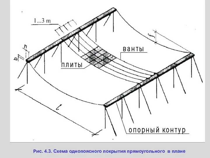 Рис. 4.3. Схема однопоясного покрытия прямоугольного в плане