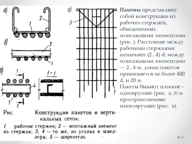 Пакеты представляют собой конструкции из рабочих стержней, объединенных монтажными элементами