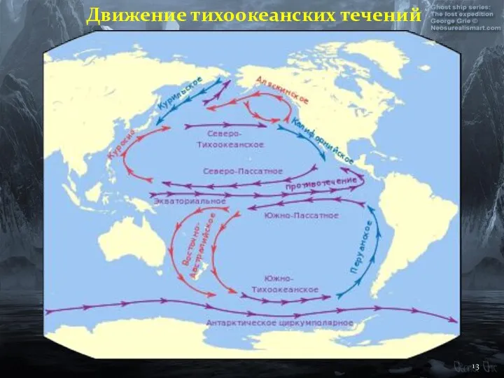 Движение тихоокеанских течений