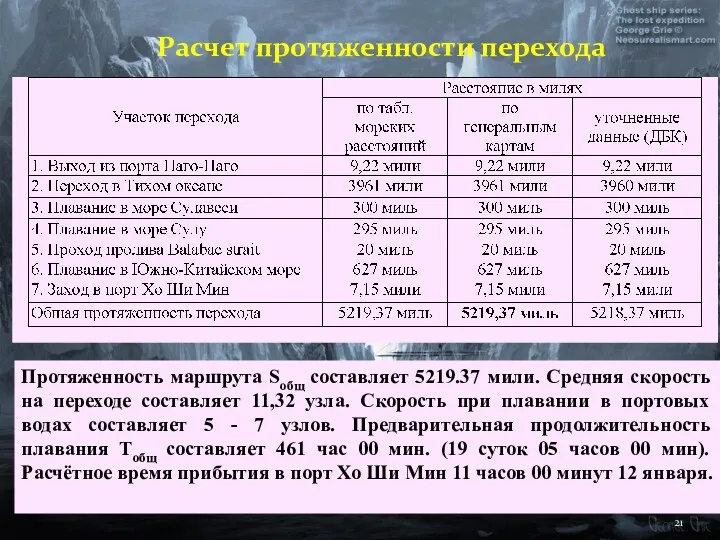 Расчет протяженности перехода Протяженность маршрута Sобщ составляет 5219.37 мили. Средняя