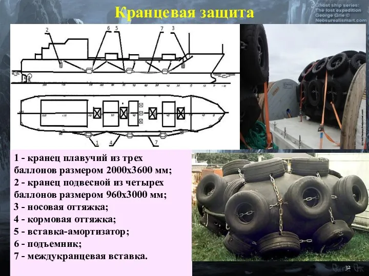 Кранцевая защита 1 - кранец плавучий из трех баллонов размером