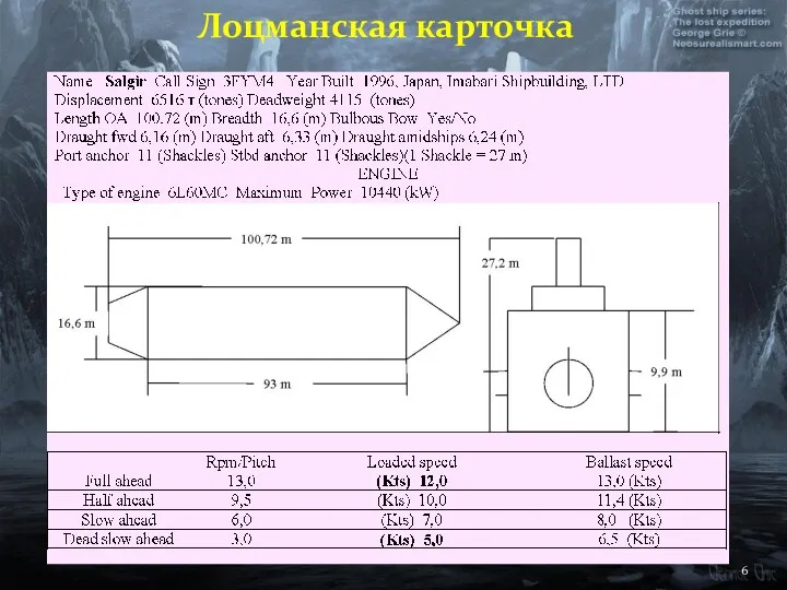 Лоцманская карточка