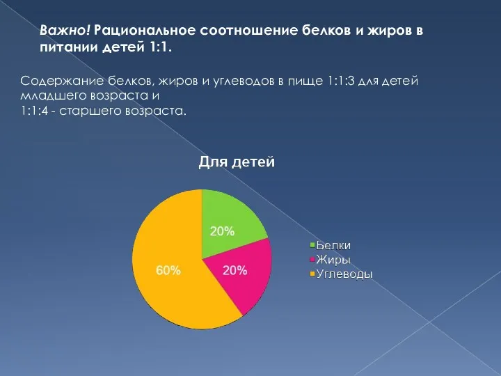 Содержание белков, жиров и углеводов в пище 1:1:3 для детей