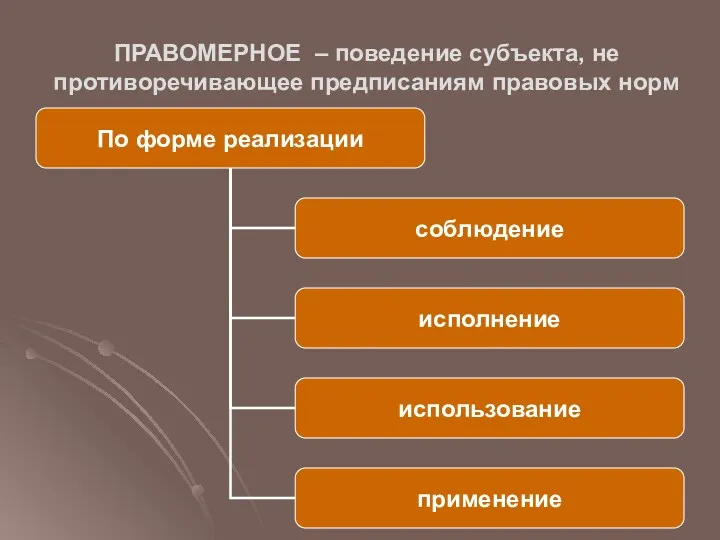 ПРАВОМЕРНОЕ – поведение субъекта, не противоречивающее предписаниям правовых норм