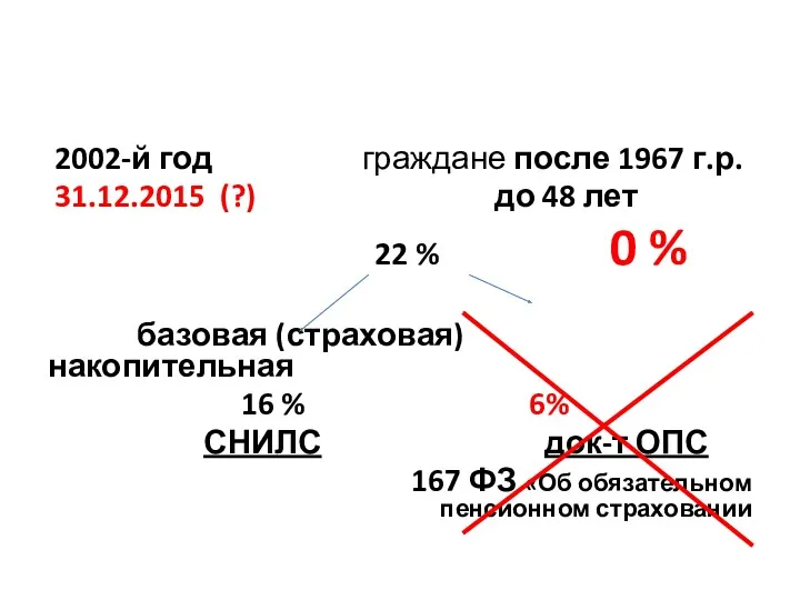 2002-й год граждане после 1967 г.р. 31.12.2015 (?) до 48