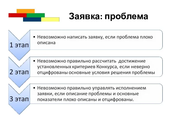 Заявка: проблема