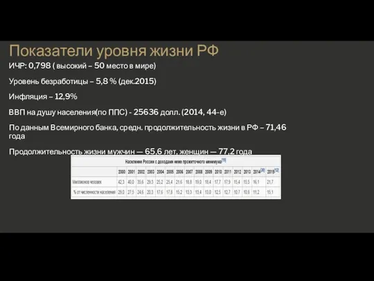 Показатели уровня жизни РФ ИЧР: 0,798 ( высокий – 50