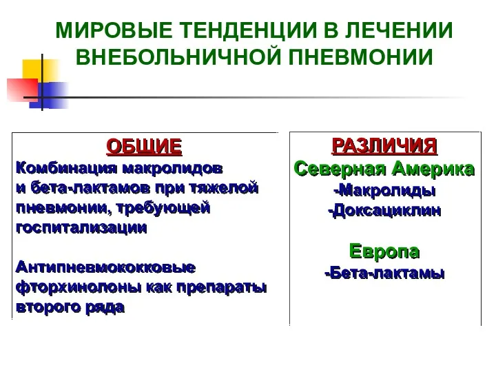 МИРОВЫЕ ТЕНДЕНЦИИ В ЛЕЧЕНИИ ВНЕБОЛЬНИЧНОЙ ПНЕВМОНИИ ОБЩИЕ Комбинация макролидов и