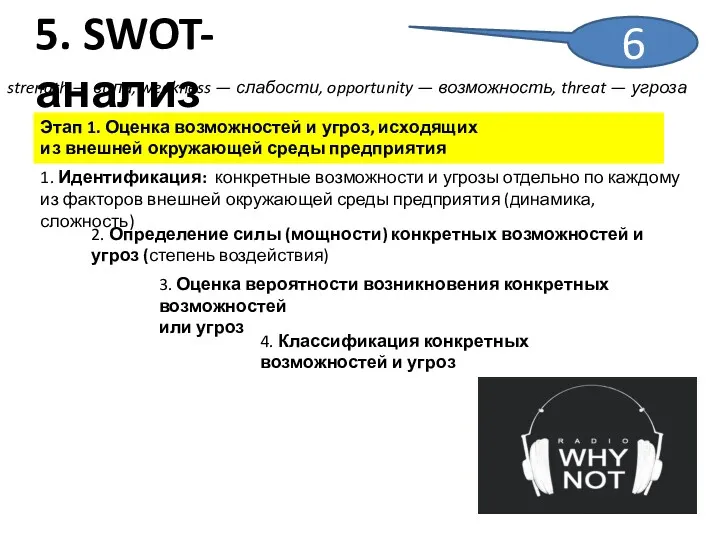 5. SWOT-анализ strength — сила, weakness — слабости, opportunity —