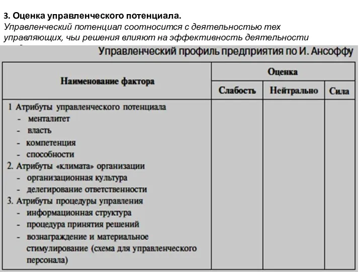 3. Оценка управленческого потенциала. Управленческий потенциал соотносится с деятельностью тех