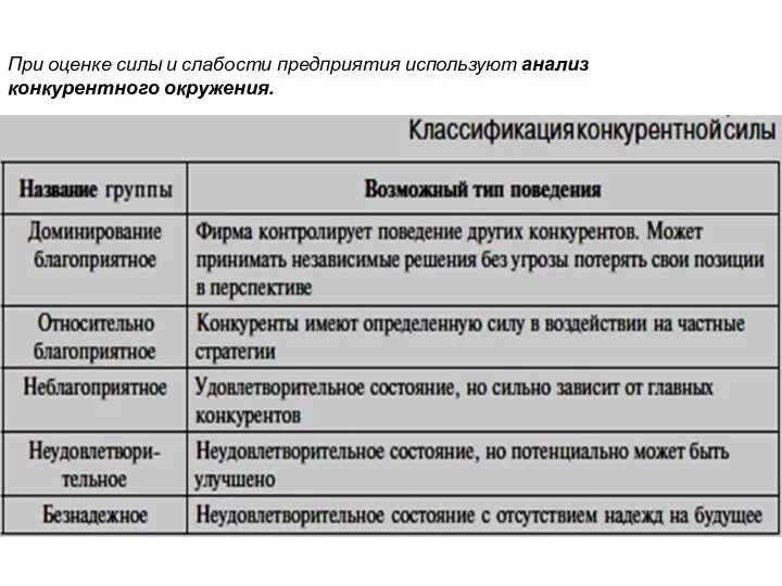 При оценке силы и слабости предприятия используют анализ конкурентного окружения.