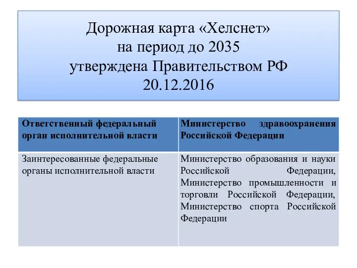 Дорожная карта «Хелснет» на период до 2035 утверждена Правительством РФ 20.12.2016