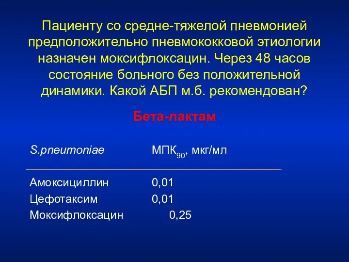 Пациенту со средне-тяжелой пневмонией предположительно пневмококковой этиологии назначен моксифлоксацин. Через