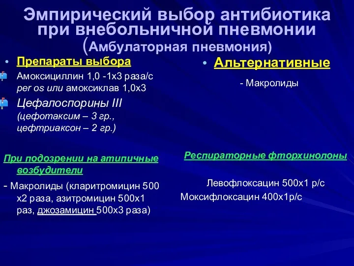 Эмпирический выбор антибиотика при внебольничной пневмонии (Амбулаторная пневмония) Препараты выбора