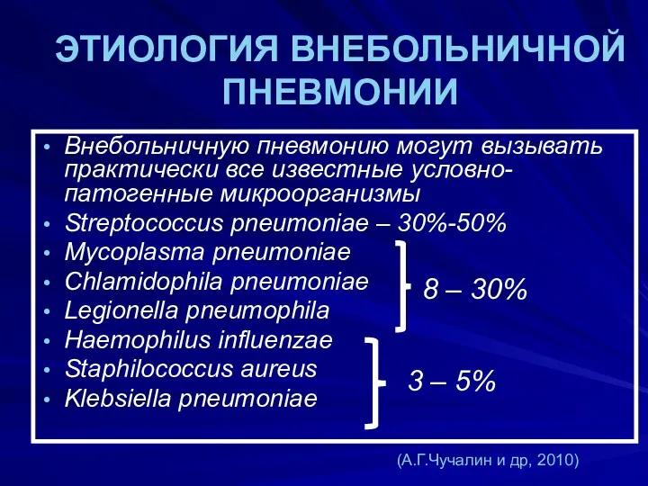 ЭТИОЛОГИЯ ВНЕБОЛЬНИЧНОЙ ПНЕВМОНИИ Внебольничную пневмонию могут вызывать практически все известные