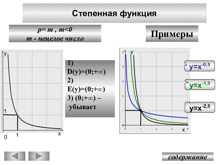 Степенная функция содержание p= m , m m - нецелое