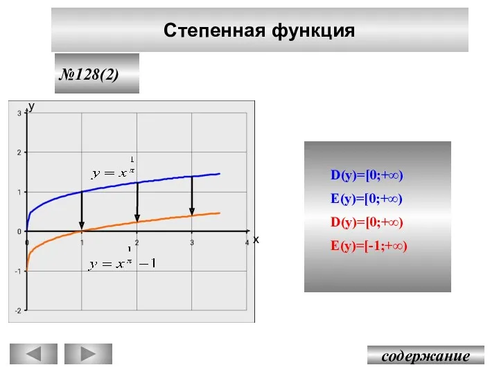 Степенная функция содержание №128(2) D(y)=[0;+∞) E(y)=[0;+∞) D(y)=[0;+∞) E(y)=[-1;+∞) у х